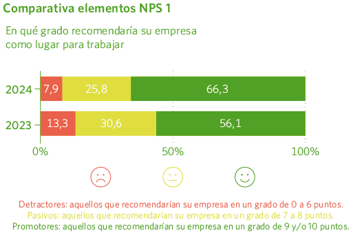 Comparativa elementos NPS 1