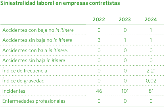 Siniestralidad laboral en empresas contratistas
