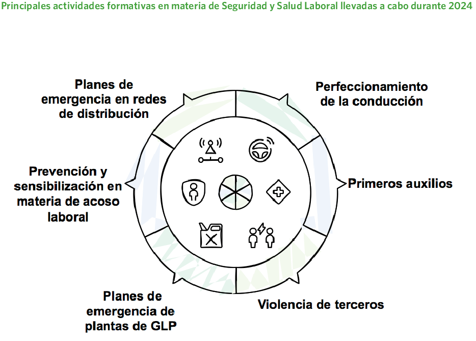 Formación siniestralidad