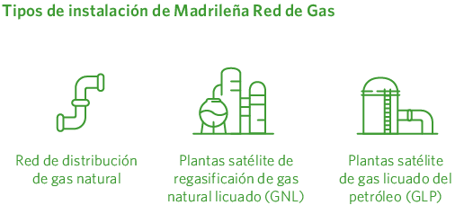tipos de instalaciones