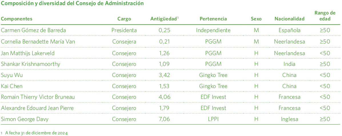 Diversidad de los órganos de gobierno