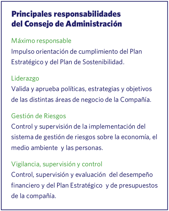 Principales responsabilidades del Consejo de Administración