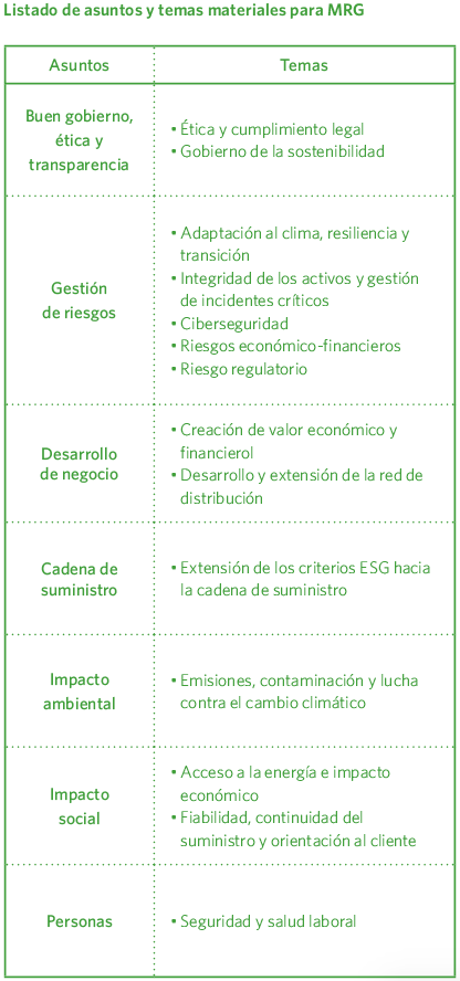 Listado de asuntos y temas materiales para MRG