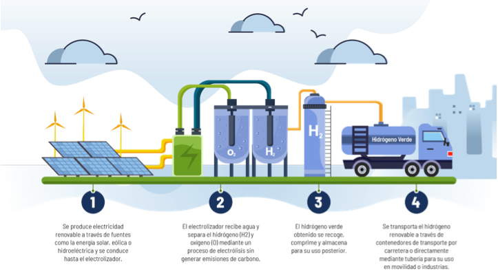 Impulsando la transición energética