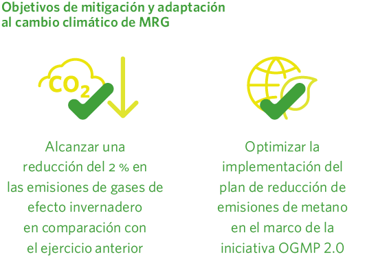 Objetivos de mitigación y adaptación al cambio climático de MRG